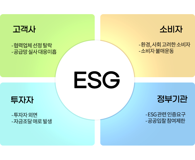 ESG 경영
